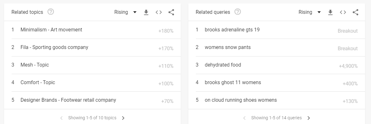 Using Google Trends as a long tail keyword generator.